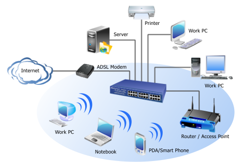 Network Infrastructure Solution